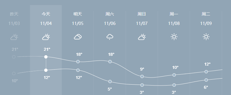 近期天氣轉(zhuǎn)涼，這些畜禽養(yǎng)殖飼養(yǎng)管理技術(shù)你要了解！
